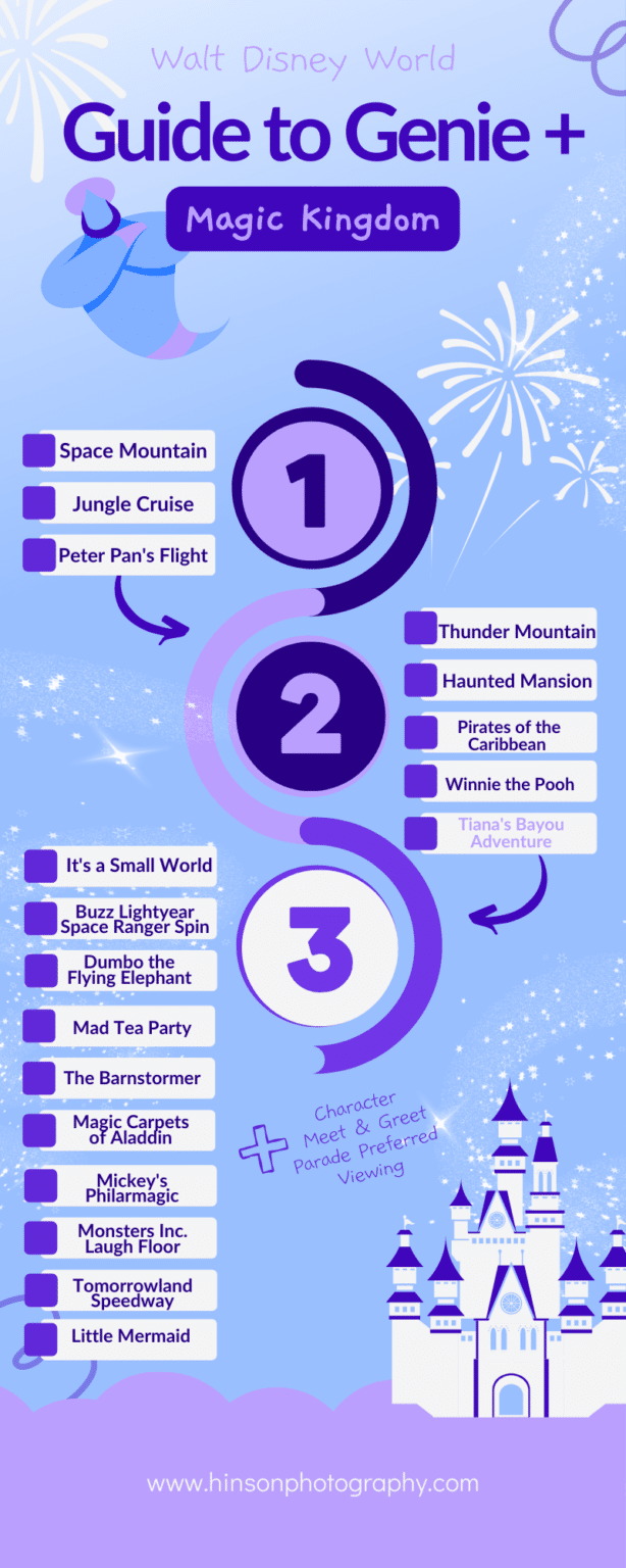 A Guide To Disney World’s Genie